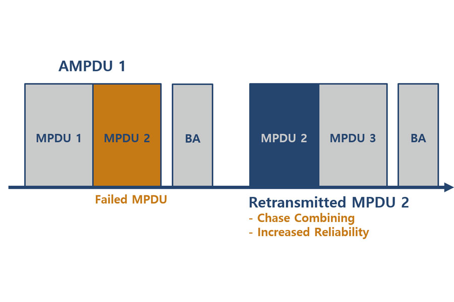 arq protocol