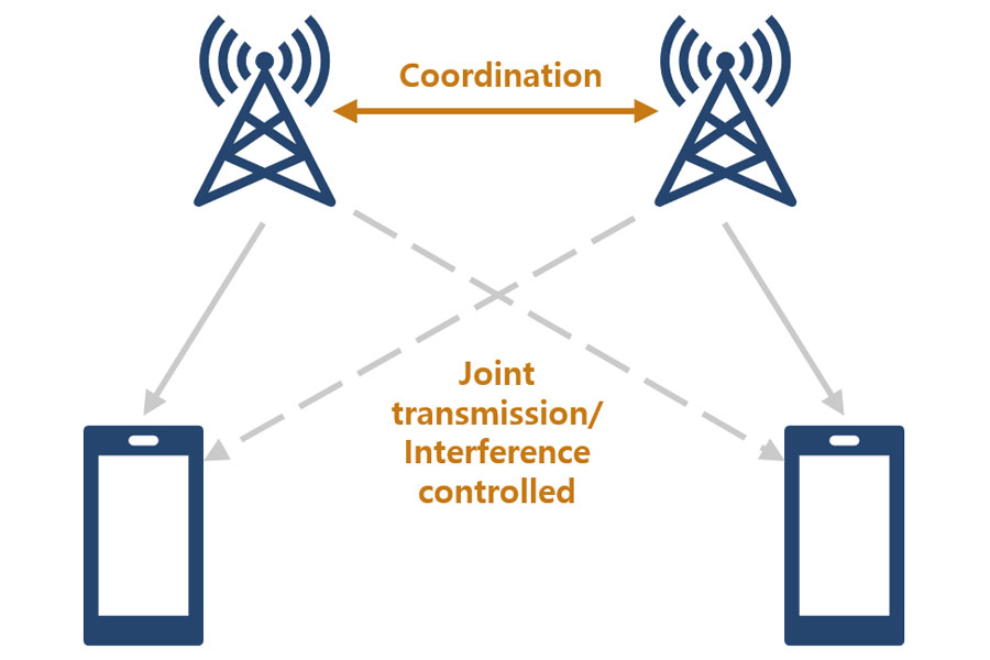 Wlan standards